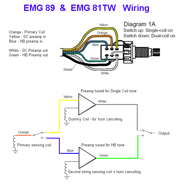 The Ultimate Active Pickup & 18 Volt Mod Thread - Ultimate Guitar