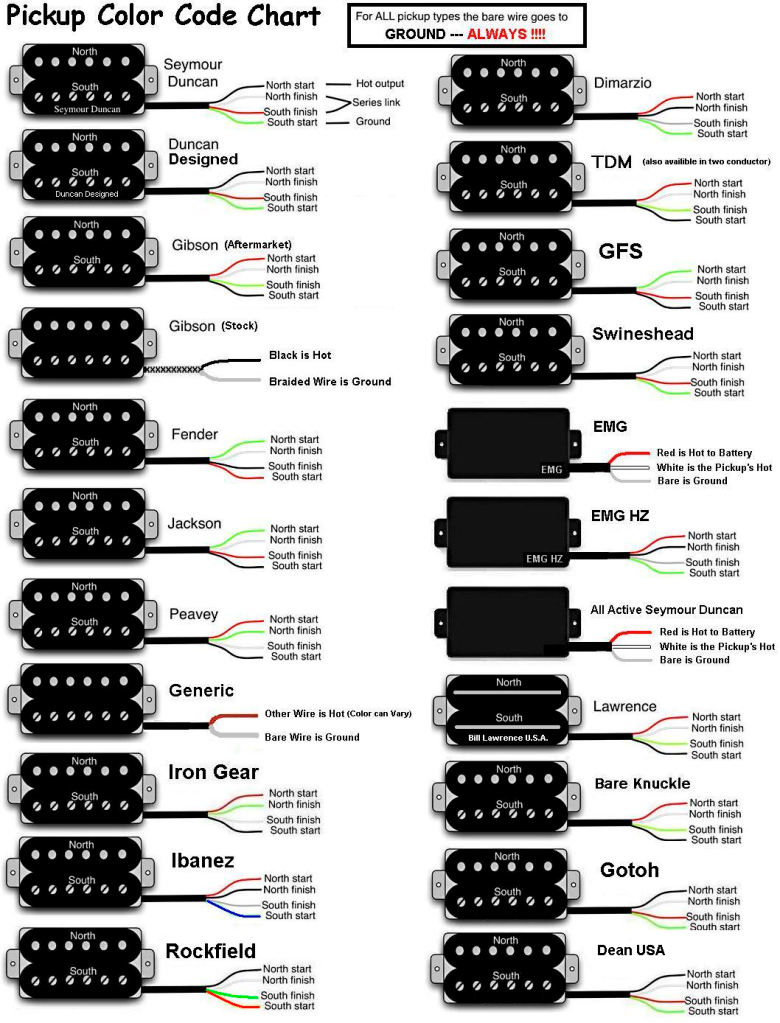 Epiphone2 Scroll Guitar Wiring Diagram from i479.photobucket.com